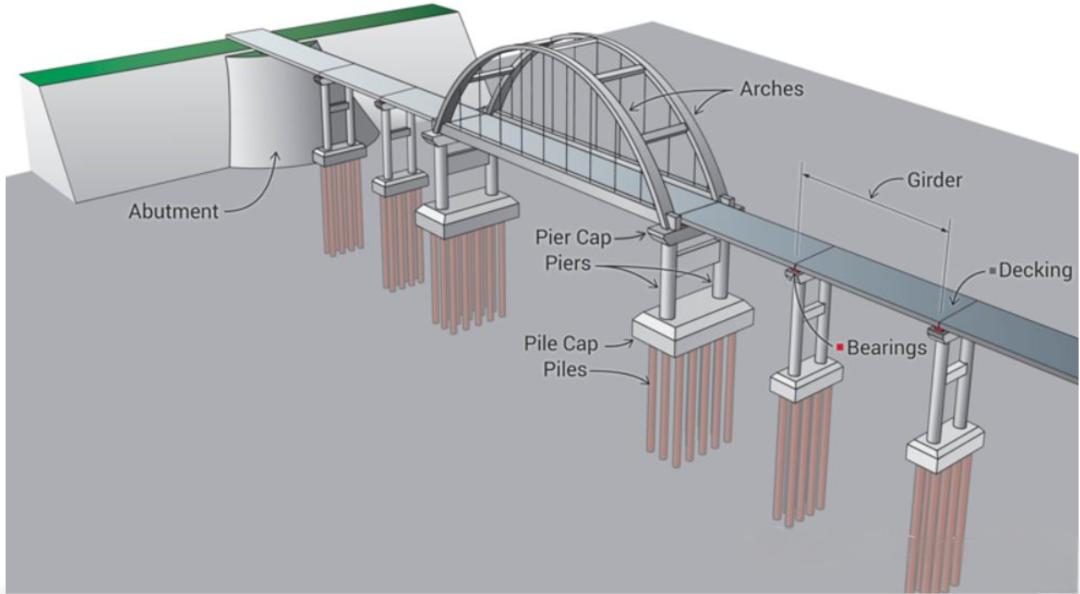 Specific applications of graphite copper plates in the bridge industry